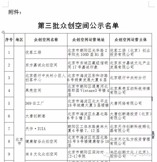 熱烈慶祝常平科技園—青創(chuàng)薈榮獲國(guó)家級(jí)眾創(chuàng)空間稱號(hào)